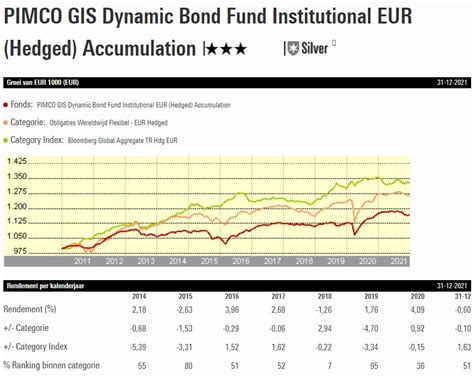 pfnux|PFNUX – Fund Analysis – PIMCO Dynamic Bond I.